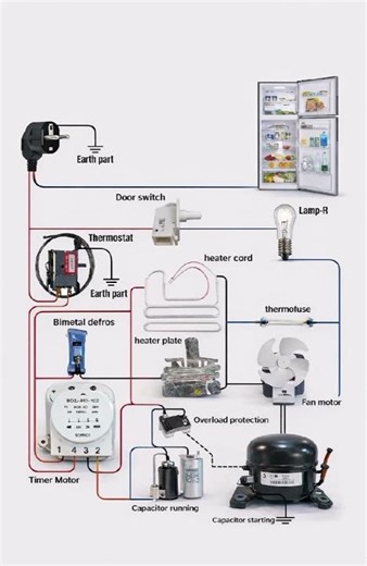 Refrigerator Wiring Diagram | Easy Guide2️⃣ Complete Fridge Wiring in 60 Seconds3️⃣ Fridge Wiring