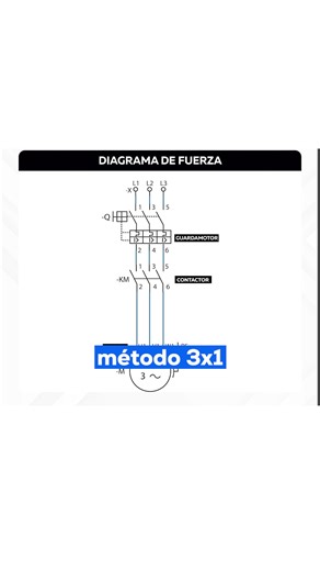97 reactions | Si no sabes cómo programar un PLC… Podrías estar...