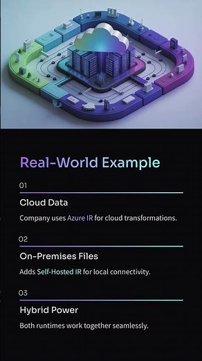 Day-32: Setup Integration Runtime for Data Flows in Azure Synapse | DURGASOFT Training