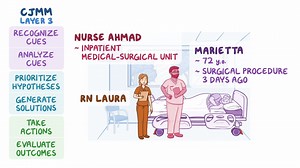 Video: Video Case Study - Using Supplemental Oxygen - Video Explanation! | Osmosis | Osmosis