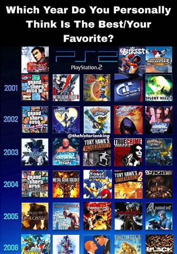 Based solely on the games listed, which year do you personally think is the best/your favorite? #playstation #ps2 #viral #fyp #fypシ
