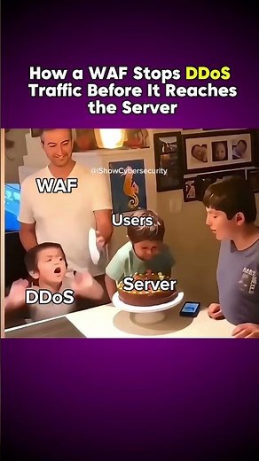 What is a Web Application Firewall (WAF)? #cybersecurity #waf