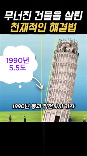 땅을 파서 되살린 천재적인 해결법, 피사의 사탑
