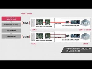 Multi V Error CH05, CH53, CH237