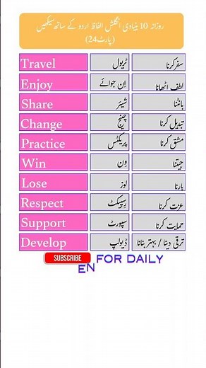 Basic English Words with Urdu Meaning | English Vocabulary Beginners#english#speakconfidentenglish
