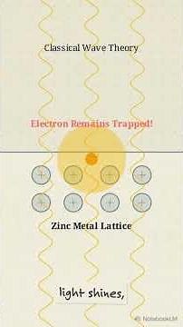 How Light Knocks Electrons Loose! ⚡ | Photoelectric Effect ⚡ #science #physics #class12 #boardexam