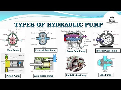 Types of hydraulic pumps