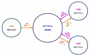 Java实现MQTT通信