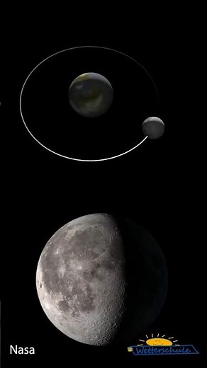 Why isn't there a total lunar eclipse every month? #lunareclipse #moon #simplyexplained