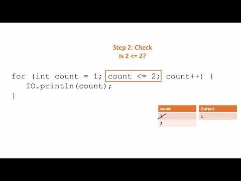How to Write and Trace For Loops in Java