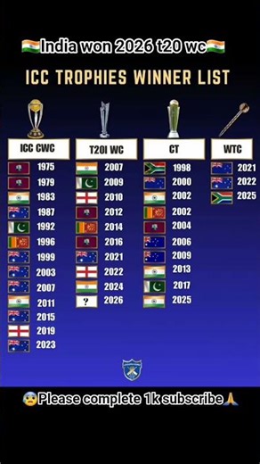 ICC Trophies Winners: Kis Desh Ne Kab Jeeta Cricket Ka Champion Banne Ka Khitab? 🏆#cricket