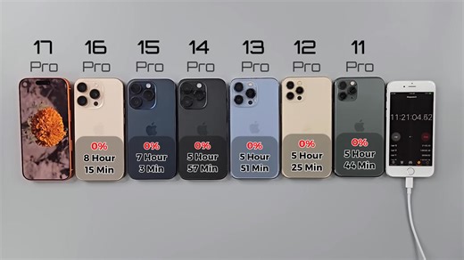 398 reactions · 11 shares | iPhone 11 Pro - iPhone 17 Pro Battery Test Comparison  | Sam Khan | Facebook