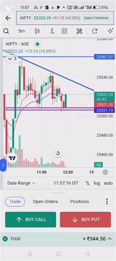 @ nifty analysis @. @ Descending Triangle pattern @