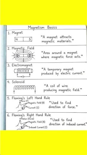 Basics Formula sheet for Electromagnetism
