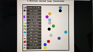 编程语言跑分大比拼！究竟谁能拔得头筹？