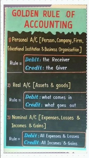 Accounting #basic #rules [Golden Rule}