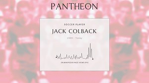 Jack Colback Biography | Pantheon
