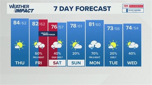 Dry and warm Thursday ahead of rain chances | WHAS11 Weather Impact Forecast
