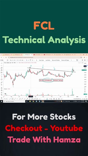FCL Breakout Retest | PSX Technical Analysis | Pakistan Stock Market