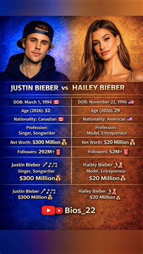 Justin Bieber ❤️ Hailey Bieber #couple#justinbieber#singer#shorts