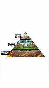 Every dinosaur era explained in 8 minutes, Part 2
