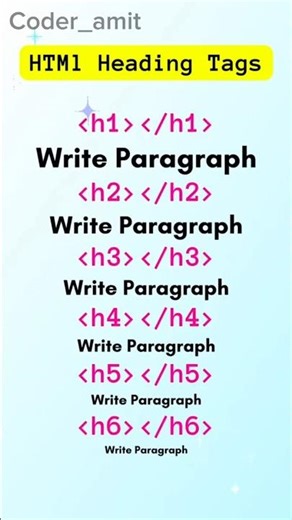 HTML Tags for Beginners 👨‍💻