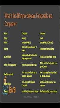 comparable vs comparator #javaprogramming #javainterview #javainterviewquestions #java #collection