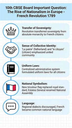 How the French Revolution Gave Birth to European Nationalism