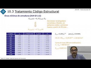 Topic 10(3)_SLS of cracking. Treatment Structural Code- Concrete St. CodE-21
