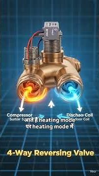 How Heat Pump AC Works? | 4 Way Reversing Valve|HOT&Cool