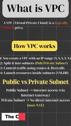 What is VPC? | Cloud Basics #VPC #CloudComputing #CloudShorts #AWS#GCP #Azure #DevOps #TechShorts