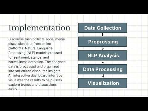 Research Paper Summary: DiscourseDash