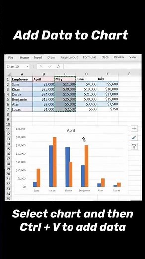Add data to chart in excel #exceltips #exceltutorials #charts
