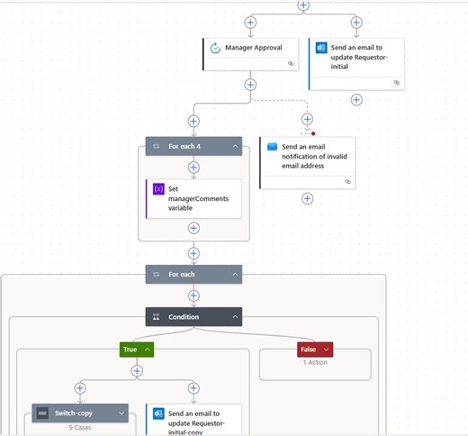 How to Automate Approvals with Microsoft Power Automation | Ezekiel Toriki posted on the topic | LinkedIn