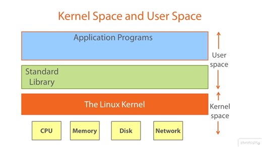 Linux Systems Programming