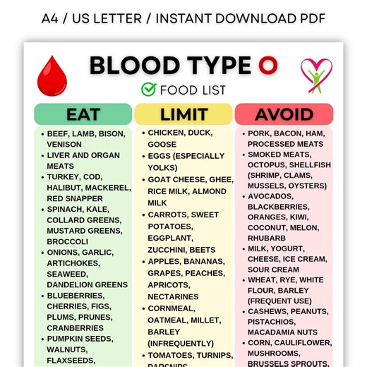Blood Type O Food Chart Printable, Blood Type O Grocery List, Blood Type O Diet Food List, Blood Group O Diet List Printable - Etsy