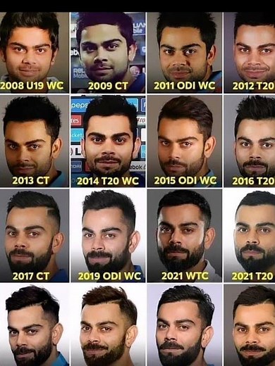 Virat Kohli Age Evolution From 2008 to 2024 || King Kohli Age Journey from 2007 to 2024 #cricket