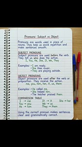 Pronouns (Subject vs Object) – Grammar Notebook Notes 📒 Many grammar mistakes happen because of wrong pronoun use. This page clearly explains the difference between subject pronouns and object pronouns with easy examples. Learn it once — use it correctly forever ✨ 📘 Save this post for quick revision. #Pronouns #EnglishGrammar #GrammarNotebook #LearnEnglishDaily #SpokenEnglish #GrammarRules #iammitulrathod | Iammitulrathod