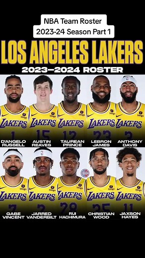 NBA Teams Roster 2023-2024 Season Preview