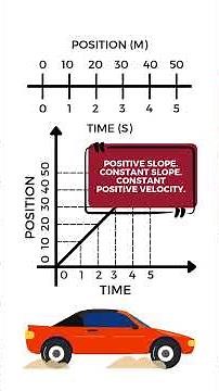 09. Graphs: Position-Time (x-t) #physics101 #kinematics #apphysics1
