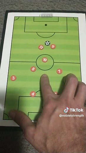 Basic Soccer Tactics: Explaining the 4-4-2 Formation #soccer #futebol #manchesterunited #brasil