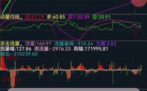一口气看完豆粕上周行情30分钟周期 副图指标攻击流量代码公式分享_哔哩哔哩_bilibili
