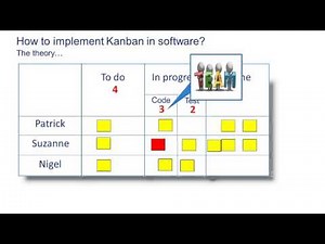 Kanban for software in five minutes