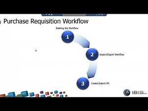 Microsoft Dynamics AX Workflow A Practical Example with Purchase Requisitions