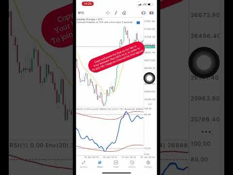Best Scalping Strategy For Vix 75 and other Volatility Index 2026 Version/ Yur yr Of Profitability