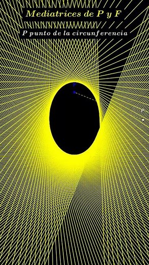 Envolvente de la Elipse #matematicas #curvas #geometria #geometry #conics
