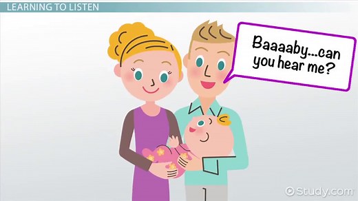 Relationship Between Listening & Reading Comprehension