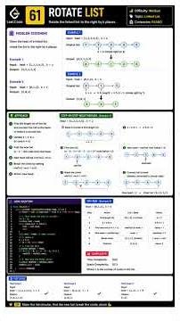 LeetCode #61 Rotate List 🔄 | Linked List Rotation Explained in Java #dsa #coding #leetcode #java
