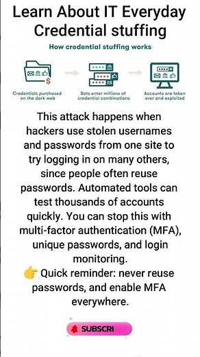 Credential Stuffing Explained for Beginners 🔐♻️ #shorts