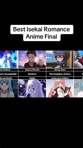 Top Isekai Romance Anime You Must Watch